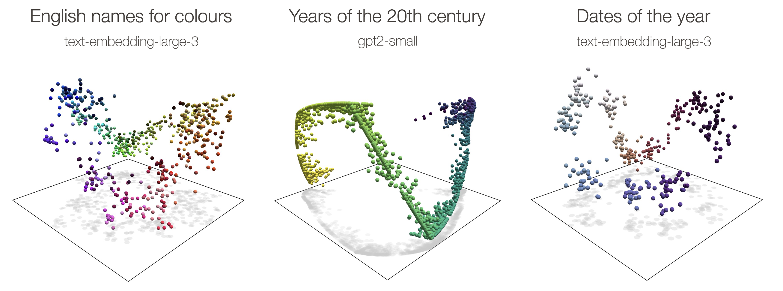 3D UMAPs of manifolds in various models